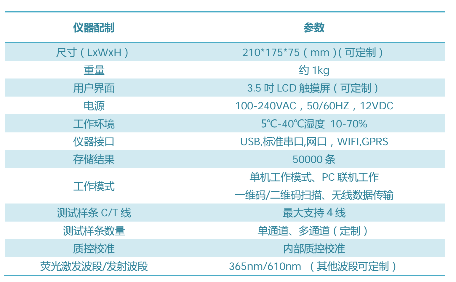 熒光免疫分析儀/熒光免疫定量分析儀技術參數(shù)